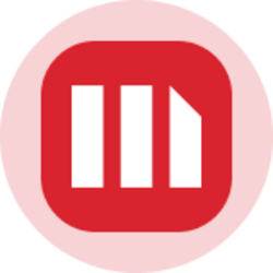 Strategy Stretch Preferred (Ondo Tokenized) (STRCON)
